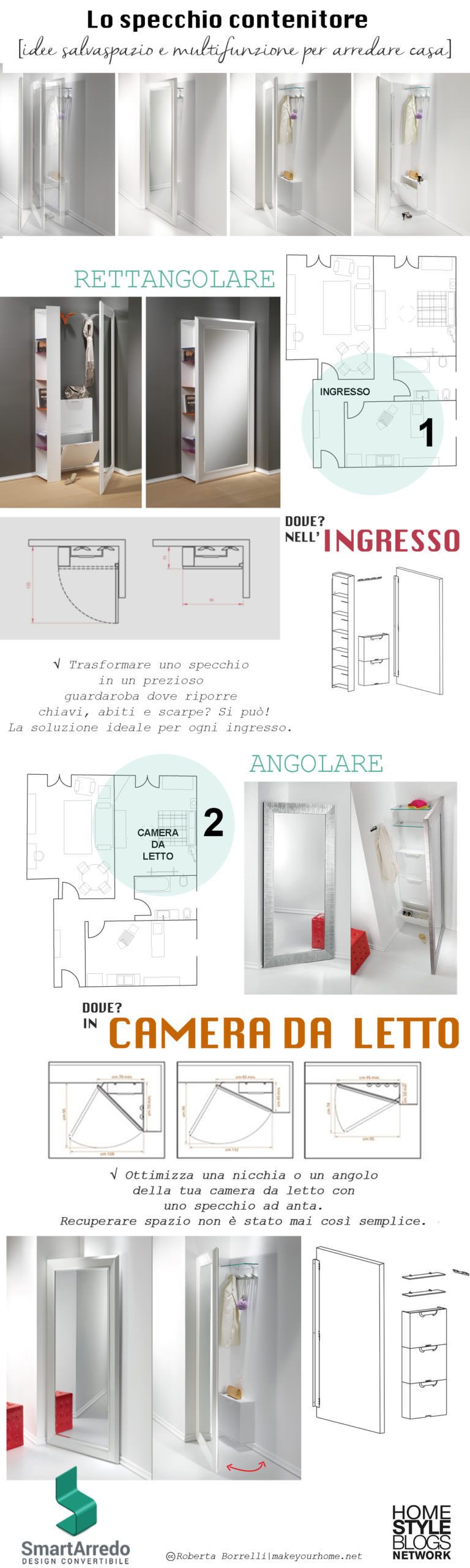 Come arredare un ingresso - Infografica